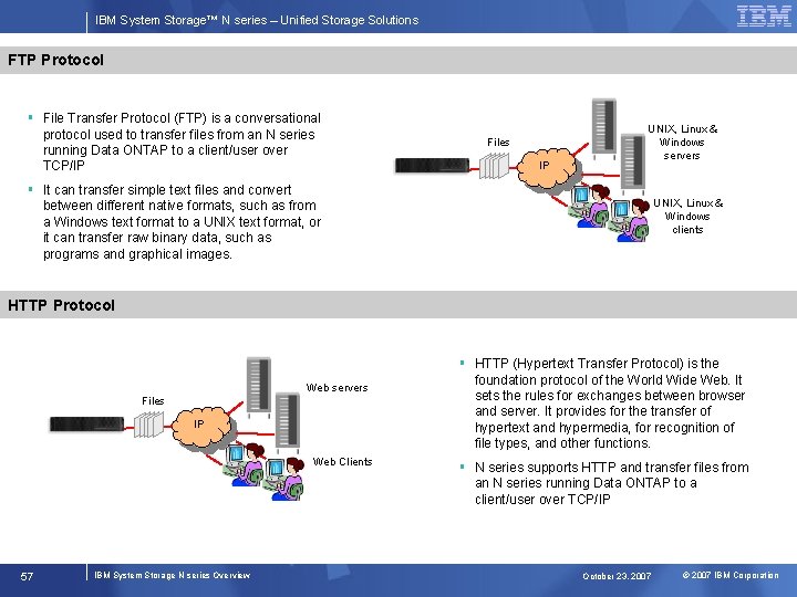 IBM System Storage™ N series – Unified Storage Solutions FTP Protocol § File Transfer