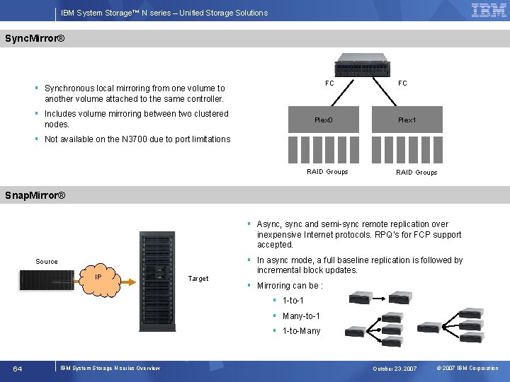 IBM System Storage™ N series – Unified Storage Solutions Sync. Mirror® FC § Synchronous