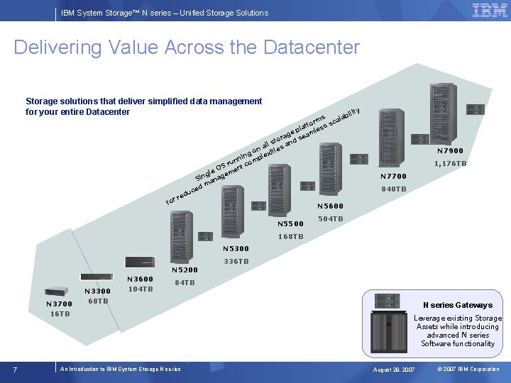 IBM System Storage™ N series – Unified Storage Solutions Delivering Value Across the Datacenter