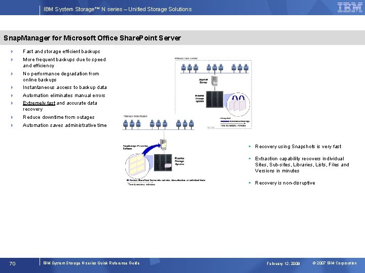 IBM System Storage™ N series – Unified Storage Solutions Snap. Manager for Microsoft Office