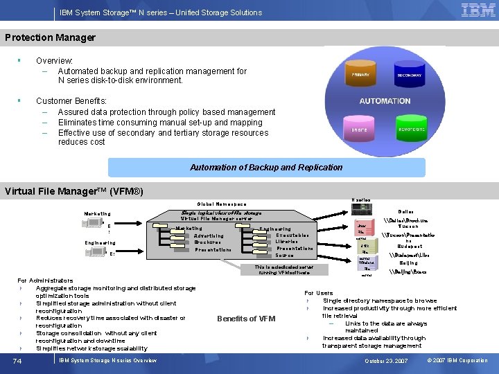 IBM System Storage™ N series – Unified Storage Solutions Protection Manager § Overview: –