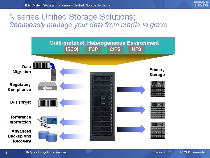 IBM System Storage™ N series – Unified Storage Solutions N series Unified Storage Solutions;