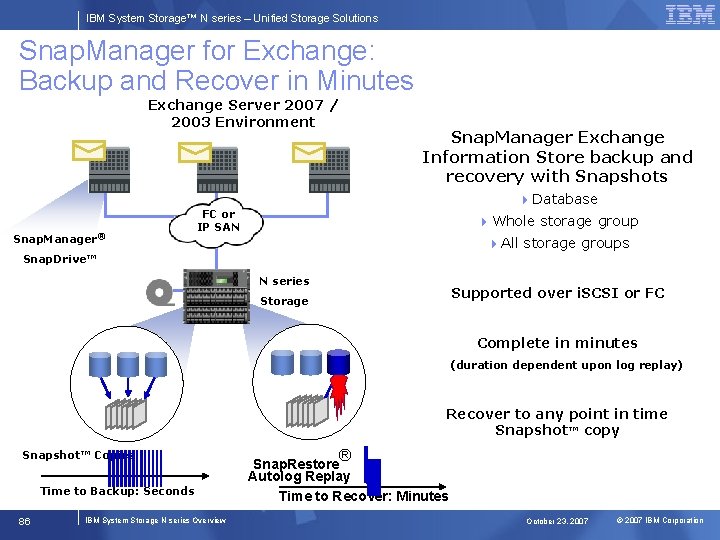 IBM System Storage™ N series – Unified Storage Solutions Snap. Manager for Exchange: Backup