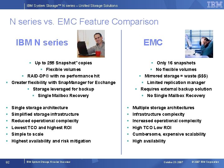 IBM System Storage™ N series – Unified Storage Solutions N series vs. EMC Feature