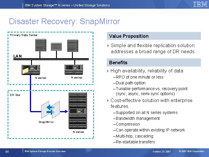 IBM System Storage™ N series – Unified Storage Solutions Disaster Recovery: Snap. Mirror Value