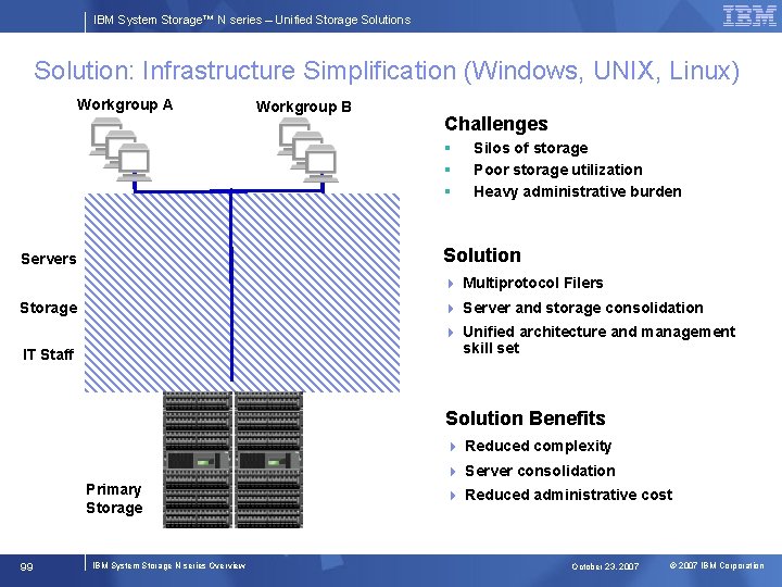 IBM System Storage™ N series – Unified Storage Solutions Solution: Infrastructure Simplification (Windows, UNIX,