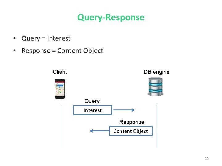 Query-Response • Query = Interest • Response = Content Object Client DB engine Query