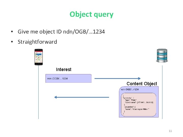 Object query • Give me object ID ndn/OGB/… 1234 • Straightforward Interest Content Object