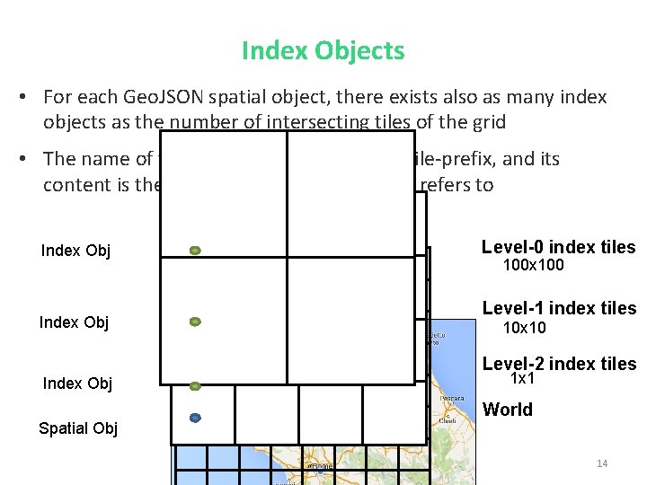 Index Objects • For each Geo. JSON spatial object, there exists also as many