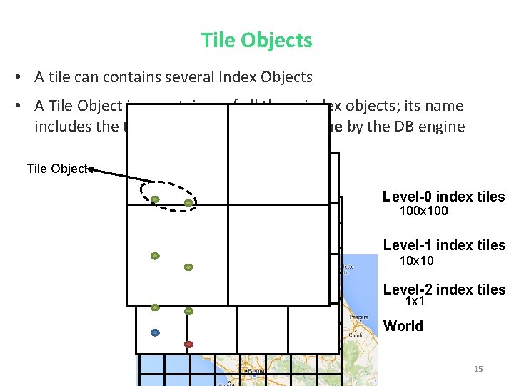 Tile Objects • A tile can contains several Index Objects • A Tile Object