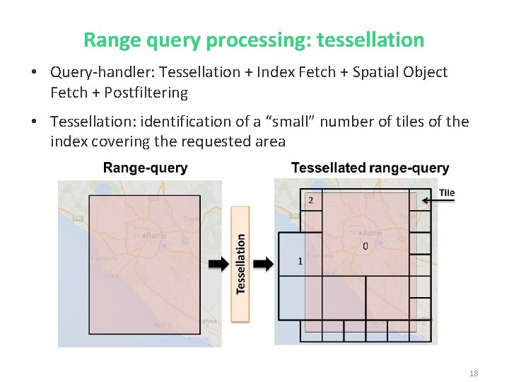 Range query processing: tessellation • Query-handler: Tessellation + Index Fetch + Spatial Object Fetch