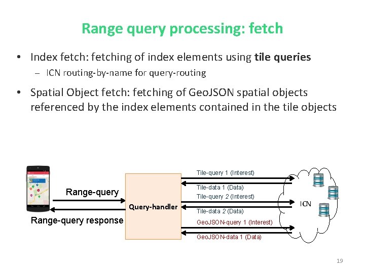 Range query processing: fetch • Index fetch: fetching of index elements using tile queries