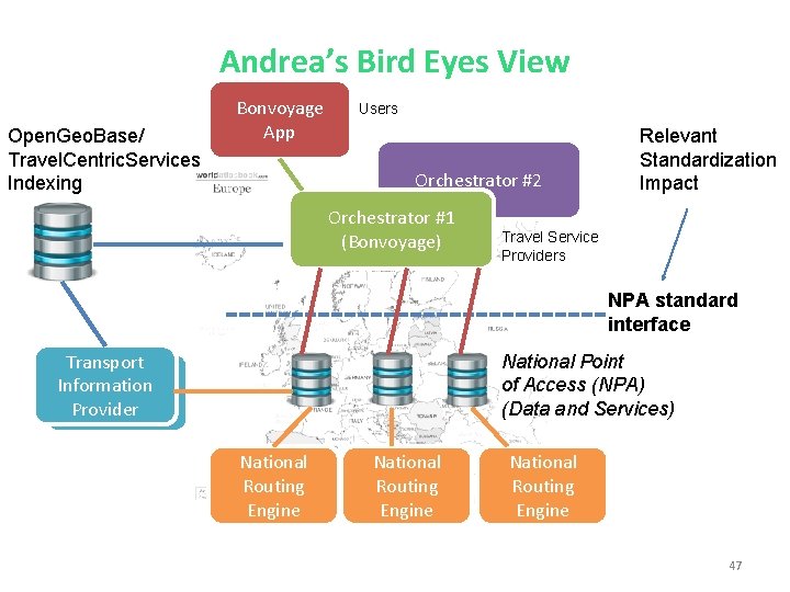 Andrea’s Bird Eyes View Open. Geo. Base/ Travel. Centric. Services Indexing Bonvoyage App Users