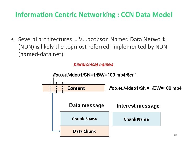 Information Centric Networking : CCN Data Model • Several architectures … V. Jacobson Named
