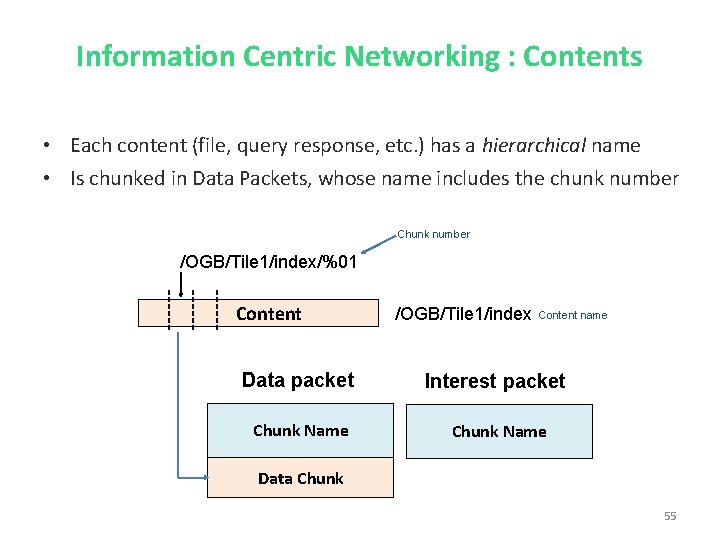 Information Centric Networking : Contents • Each content (file, query response, etc. ) has