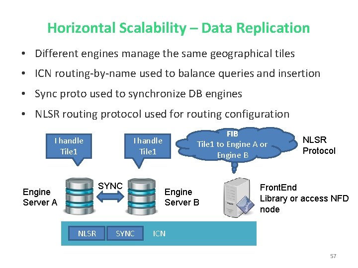 Horizontal Scalability – Data Replication • Different engines manage the same geographical tiles •