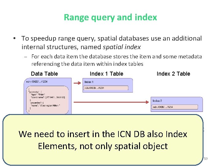 Range query and index • To speedup range query, spatial databases use an additional