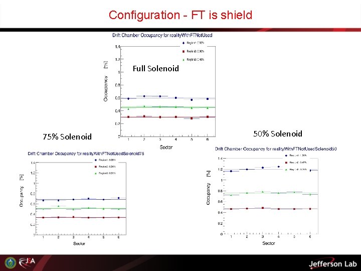 Configuration - FT is shield Full Solenoid 75% Solenoid 50% Solenoid 
