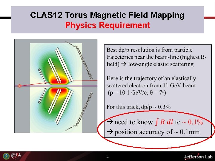 CLAS 12 Torus Magnetic Field Mapping Physics Requirement 13 