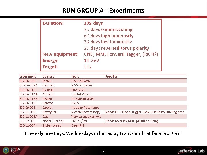 RUN GROUP A - Experiments Duration: New equipment: Energy: Target: Experiment E 12 -06