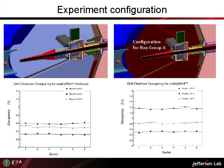 Experiment configuration Configuration for Run Group A 