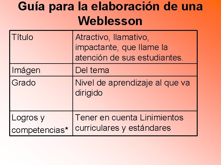 Guía para la elaboración de una Weblesson Título Imágen Grado Atractivo, llamativo, impactante, que