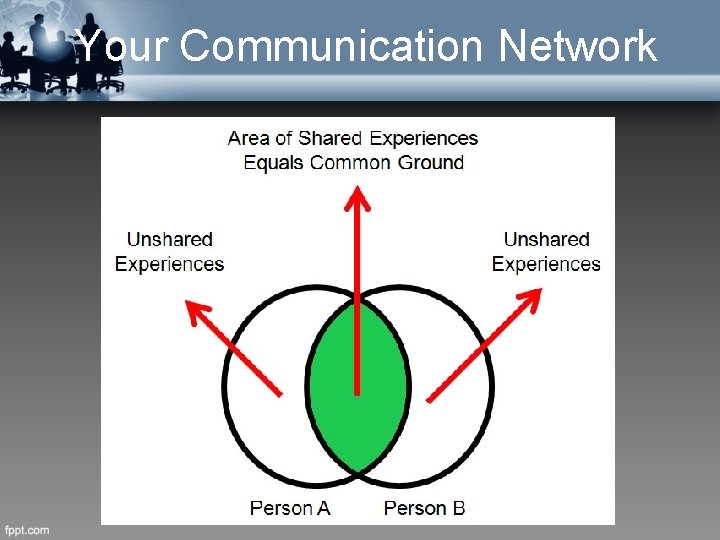 Your Communication Network 