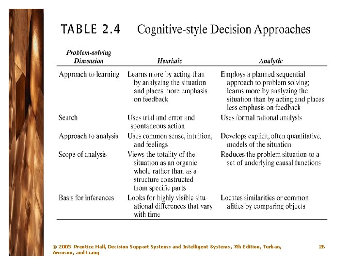 © 2005 Prentice Hall, Decision Support Systems and Intelligent Systems, 7 th Edition, Turban,