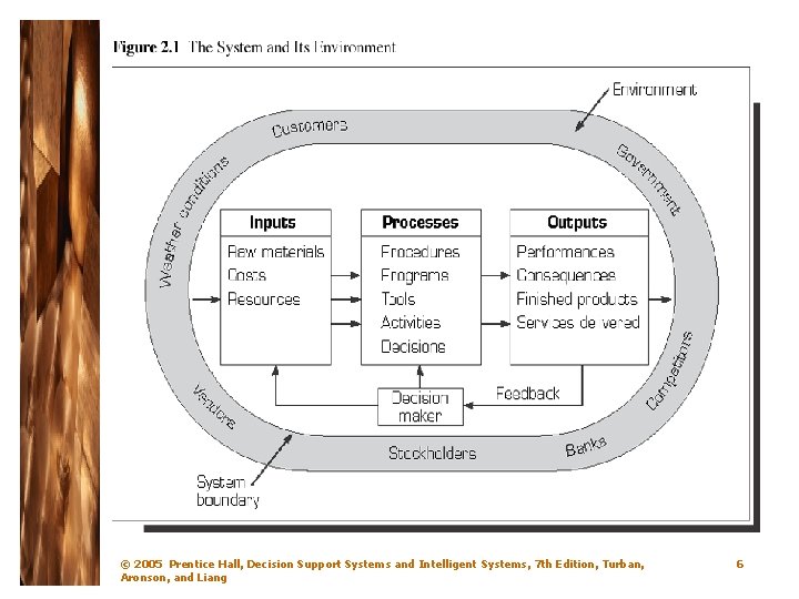 © 2005 Prentice Hall, Decision Support Systems and Intelligent Systems, 7 th Edition, Turban,