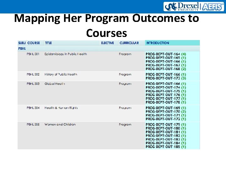 Mapping Her Program Outcomes to Courses 
