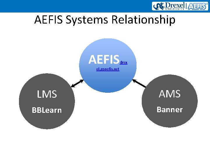 AEFIS Systems Relationship AEFIS drex el. goaefis. net LMS AMS BBLearn Banner 