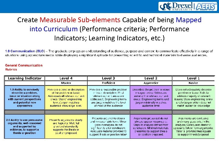 Create Measurable Sub-elements Capable of being Mapped into Curriculum (Performance criteria; Performance Indicators; Learning