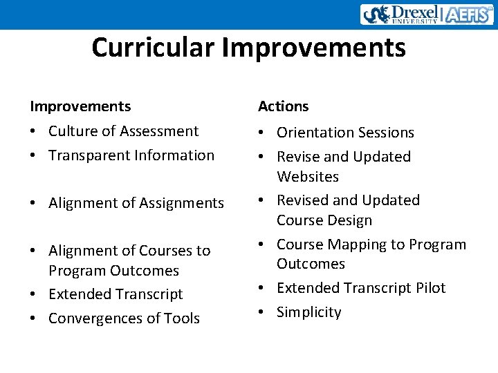 Curricular Improvements Actions • Culture of Assessment • Transparent Information • Orientation Sessions •