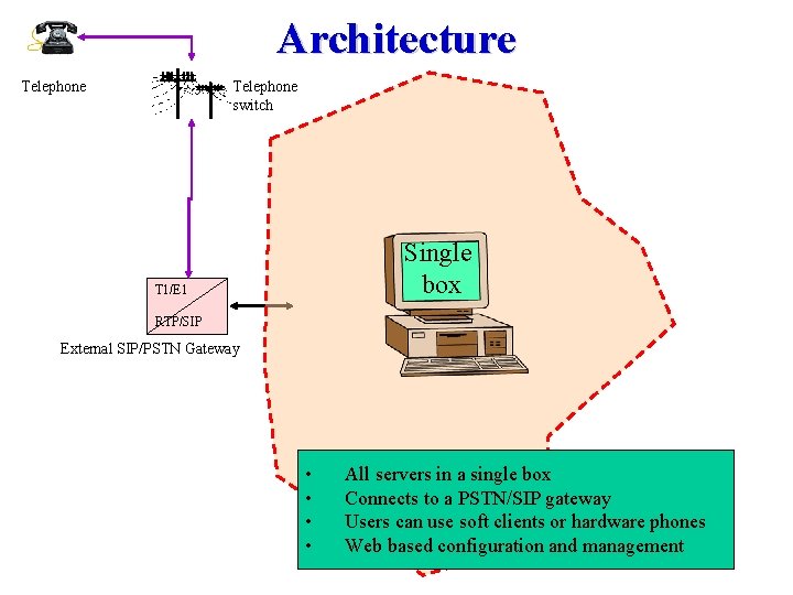 Architecture Telephone switch Single box T 1/E 1 RTP/SIP External SIP/PSTN Gateway • •