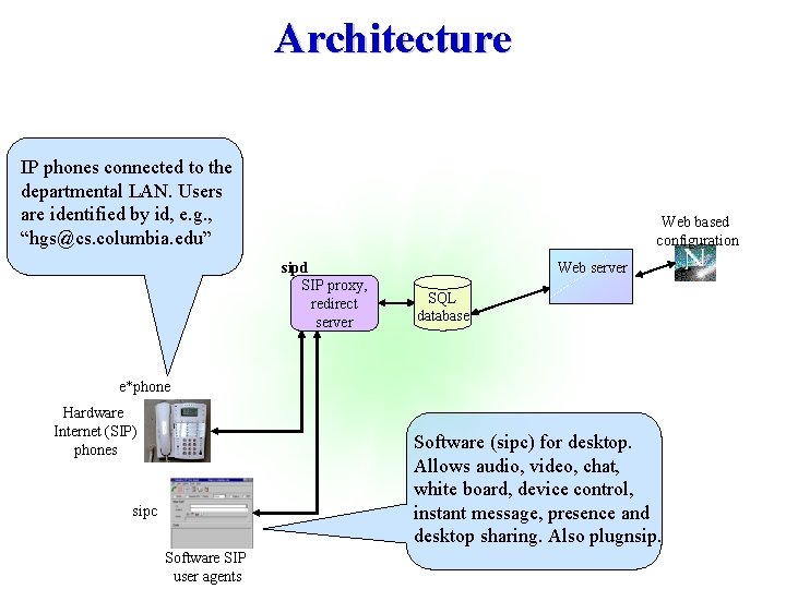 Architecture IP phones connected to the departmental LAN. Users are identified by id, e.