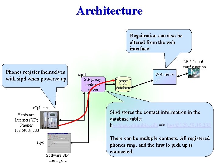 Architecture Regsitration can also be altered from the web interface Phones register themselves with