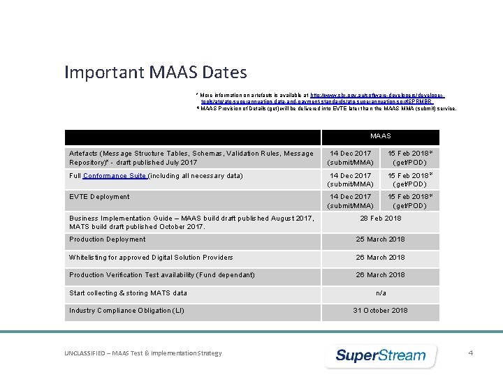 Important MAAS Dates * More information on artefacts is available at http: //www. sbr.