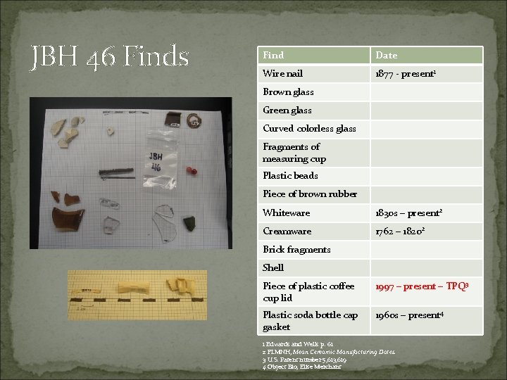 JBH 46 Finds Find Date Wire nail 1877 - present 1 Brown glass Green