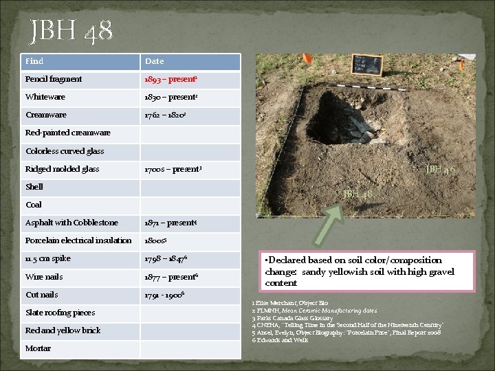 JBH 48 Find Date Pencil fragment 1893 – present 1 Whiteware 1830 – present