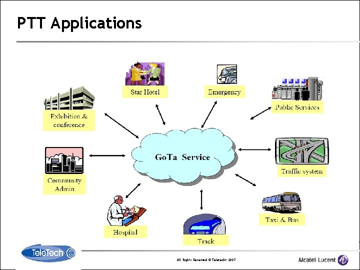 PTT Applications All Rights Reserved © Teletecht 2007 