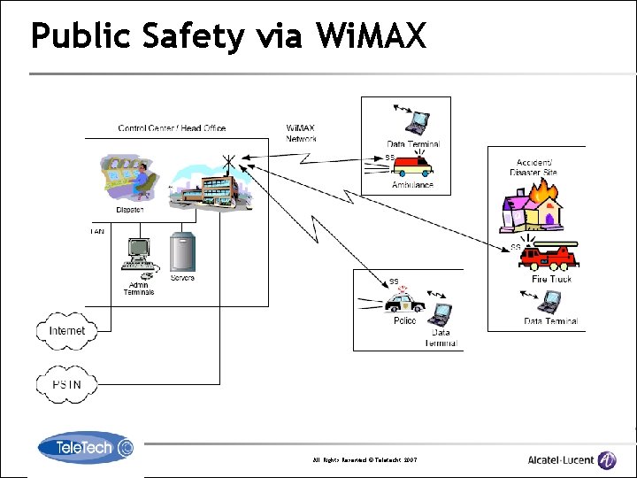 Public Safety via Wi. MAX All Rights Reserved © Teletecht 2007 