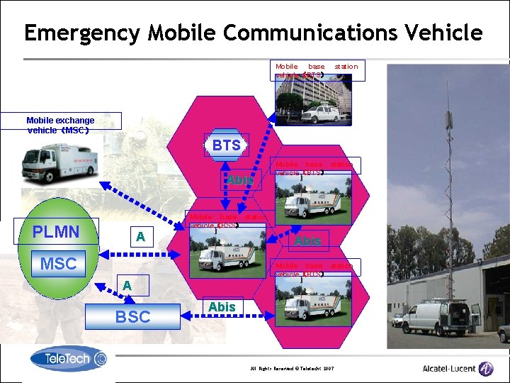 Emergency Mobile Communications Vehicle Mobile base vehicle（BTS） station Mobile exchange vehicle（MSC） BTS Abis Mobile