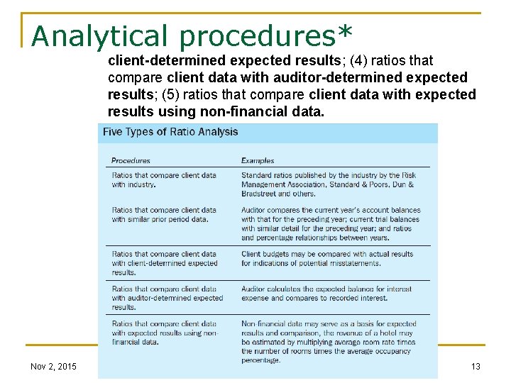 Analytical procedures* client-determined expected results; (4) ratios that compare client data with auditor-determined expected