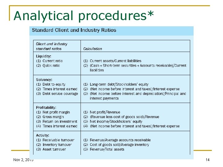 Analytical procedures* Nov 2, 2015 14 