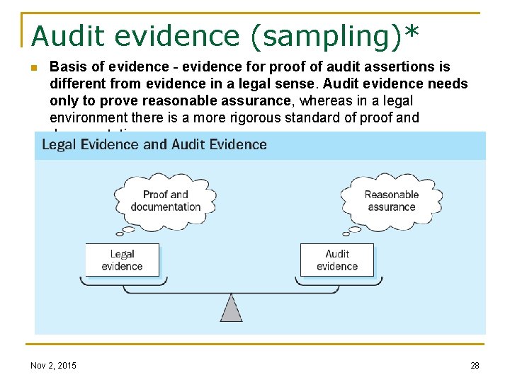 Audit evidence (sampling)* n Basis of evidence - evidence for proof of audit assertions