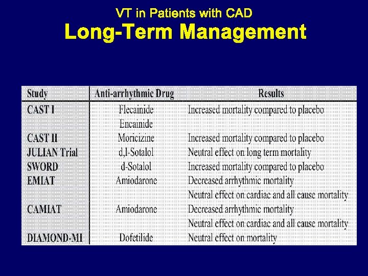 Long-Term Management 