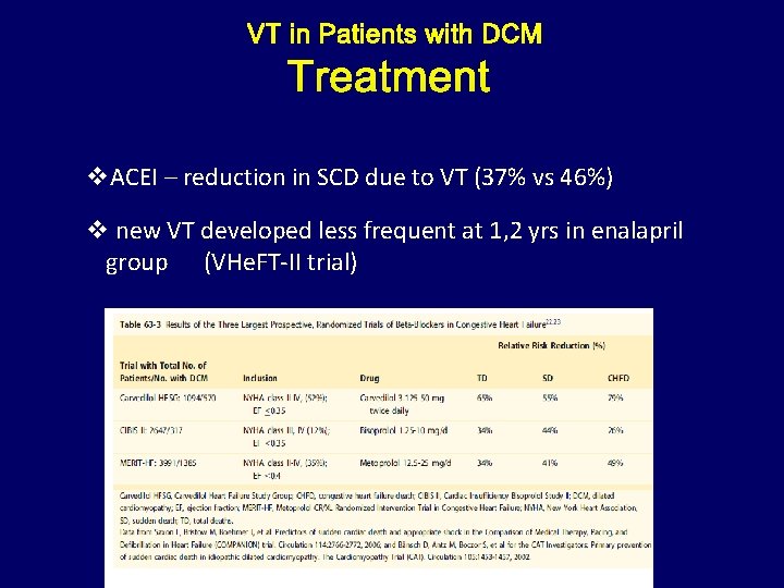 v. ACEI – reduction in SCD due to VT (37% vs 46%) v new