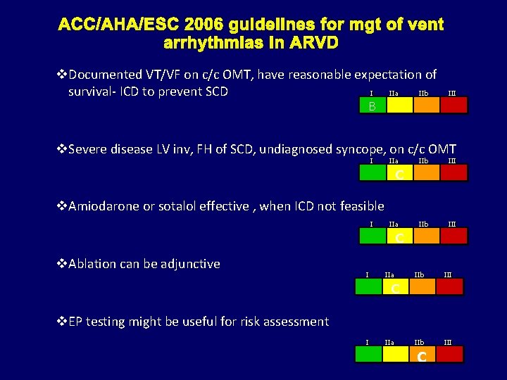 ACC/AHA/ESC 2006 guidelines for mgt of vent arrhythmias in ARVD v. Documented VT/VF on