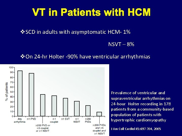 VT in Patients with HCM v. SCD in adults with asymptomatic HCM- 1% NSVT