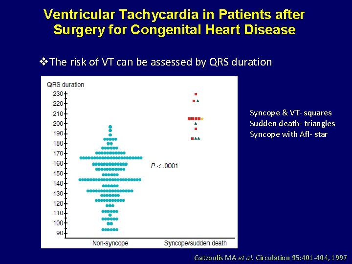 Ventricular Tachycardia in Patients after Surgery for Congenital Heart Disease v. The risk of